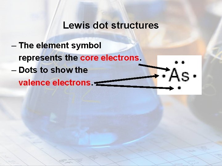Lewis dot structures – The element symbol represents the core electrons. – Dots to