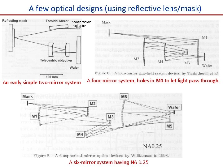A few optical designs (using reflective lens/mask) Synchrotron radiation An early simple two-mirror system