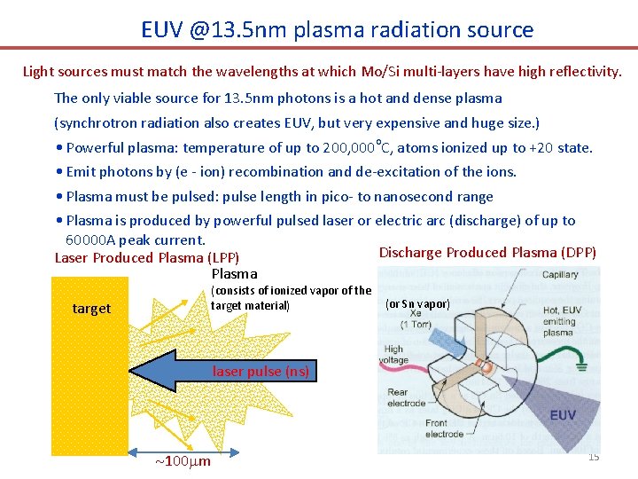 EUV @13. 5 nm plasma radiation source Light sources must match the wavelengths at
