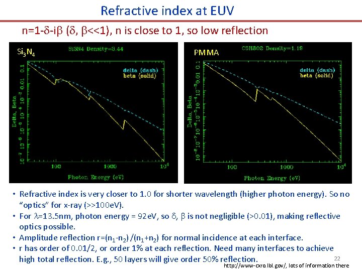 Refractive index at EUV n=1 - -i ( , <<1), n is close to