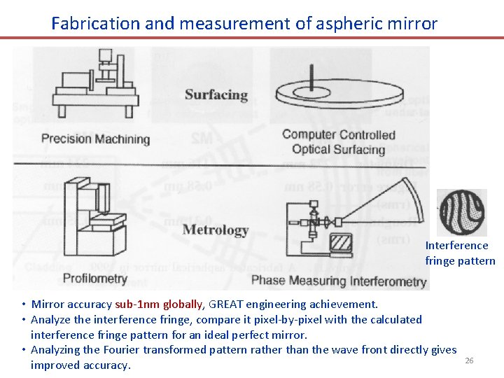 Fabrication and measurement of aspheric mirror Interference fringe pattern • Mirror accuracy sub-1 nm
