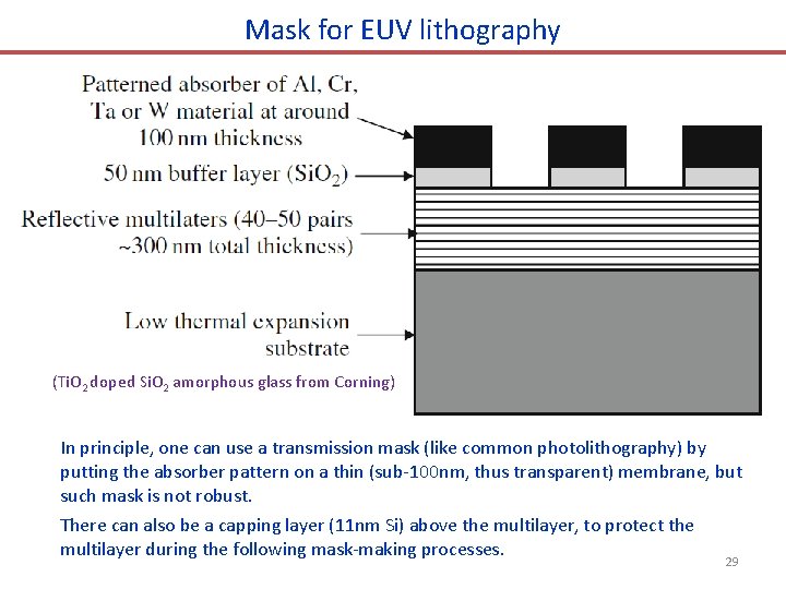 Mask for EUV lithography (Ti. O 2 doped Si. O 2 amorphous glass from
