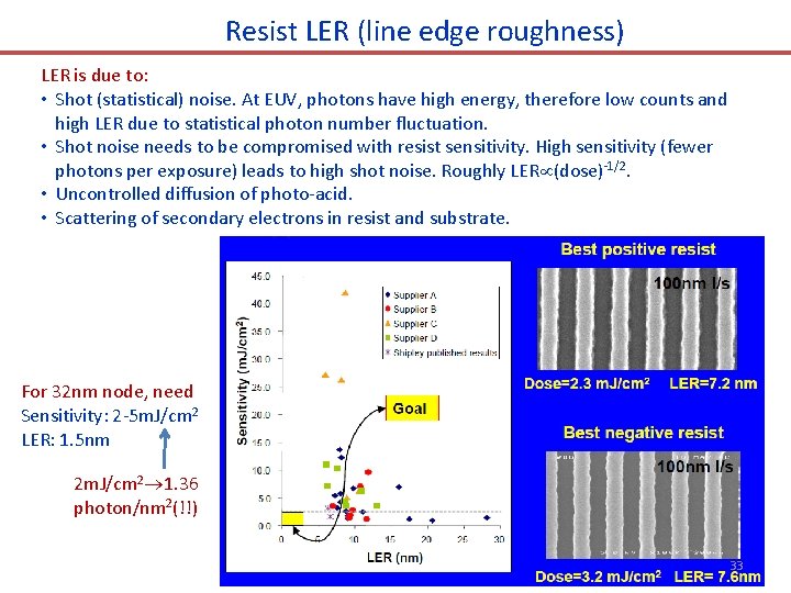 Resist LER (line edge roughness) LER is due to: • Shot (statistical) noise. At
