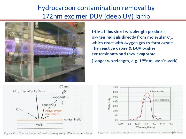 Hydrocarbon contamination removal by 172 nm excimer DUV (deep UV) lamp DUV at this
