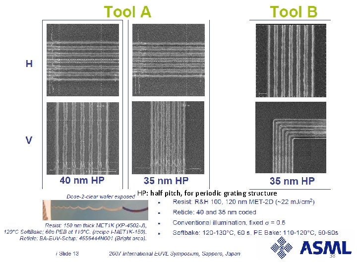 HP: half pitch, for periodic grating structure 38 