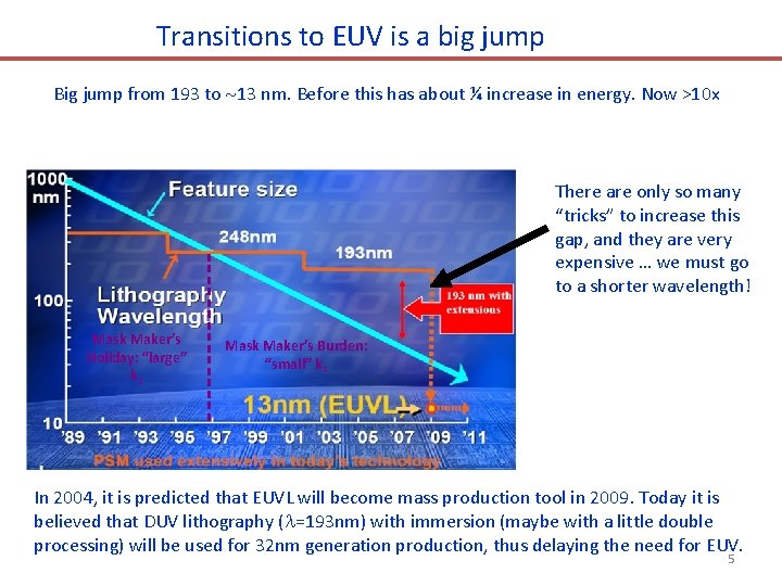 Transitions to EUV is a big jump Big jump from 193 to 13 nm.