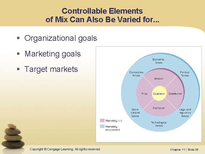 Controllable Elements of Mix Can Also Be Varied for. . . § Organizational goals