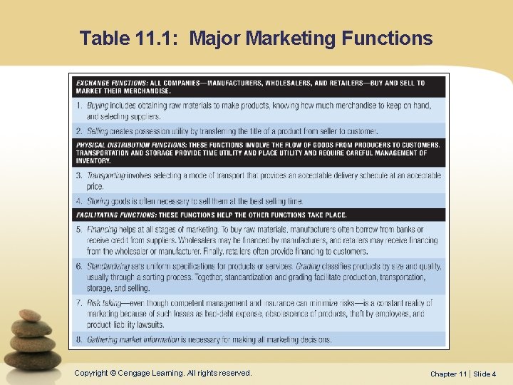Table 11. 1: Major Marketing Functions Copyright © Cengage Learning. All rights reserved. Chapter