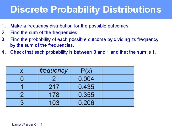 Discrete Probability Distributions 1. Make a frequency distribution for the possible outcomes. 2. Find
