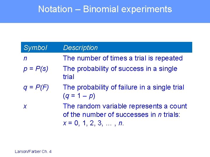 Notation – Binomial experiments Symbol n p = P(s) Description The number of times