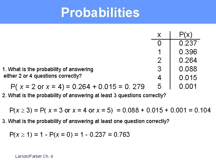 Probabilities 1. What is the probability of answering either 2 or 4 questions correctly?