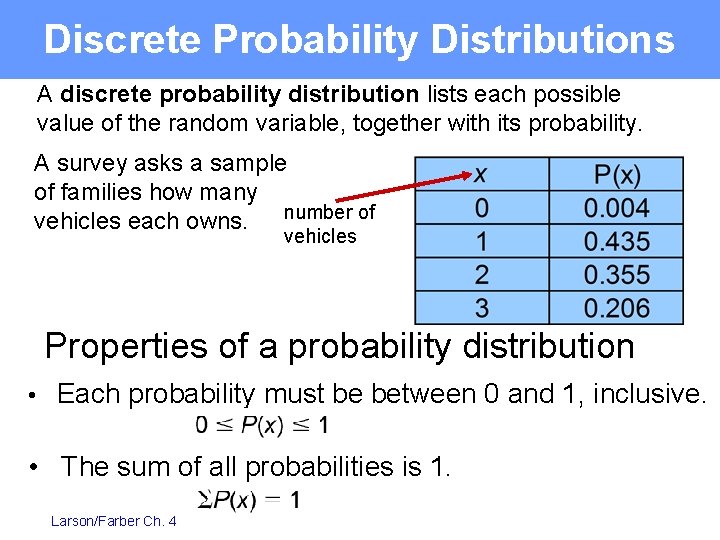 Discrete Probability Distributions A discrete probability distribution lists each possible value of the random