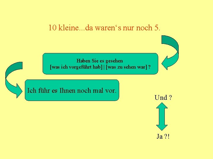 10 kleine. . . da waren‘s nur noch 5. Haben Sie es gesehen [was