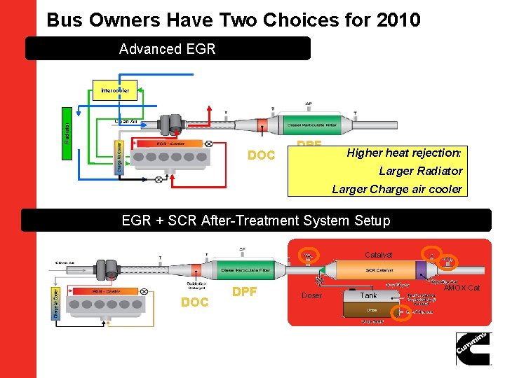Bus Owners Have Two Choices for 2010 Advanced EGR Radiator Intercooler Clean Air DOC