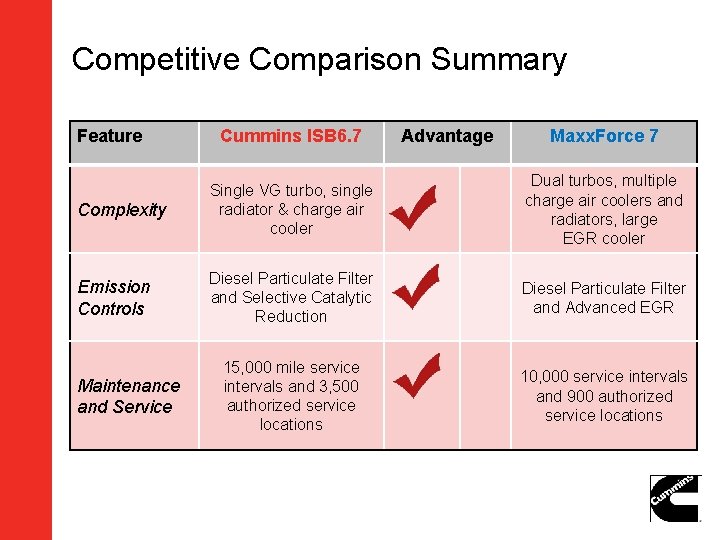 Competitive Comparison Summary Feature Cummins ISB 6. 7 Advantage Maxx. Force 7 Complexity Single