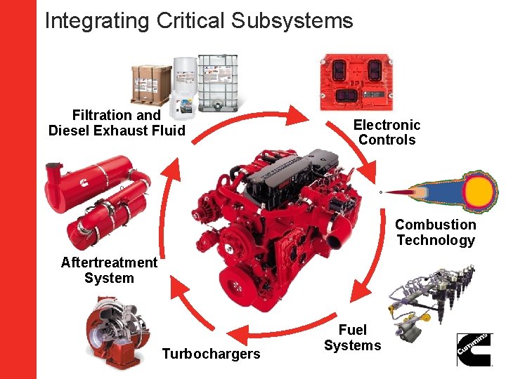 Integrating Critical Subsystems Filtration and Diesel Exhaust Fluid Electronic Controls Combustion Technology Aftertreatment System