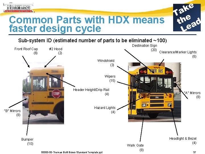 Common Parts with HDX means faster design cycle Sub-system ID (estimated number of parts