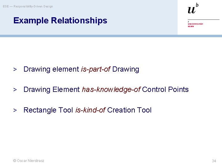 ESE — Responsibility-Driven Design Example Relationships > Drawing element is-part-of Drawing > Drawing Element