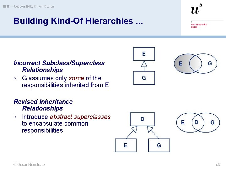 ESE — Responsibility-Driven Design Building Kind-Of Hierarchies. . . Incorrect Subclass/Superclass Relationships > G