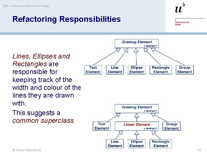 ESE — Responsibility-Driven Design Refactoring Responsibilities Lines, Ellipses and Rectangles are responsible for keeping