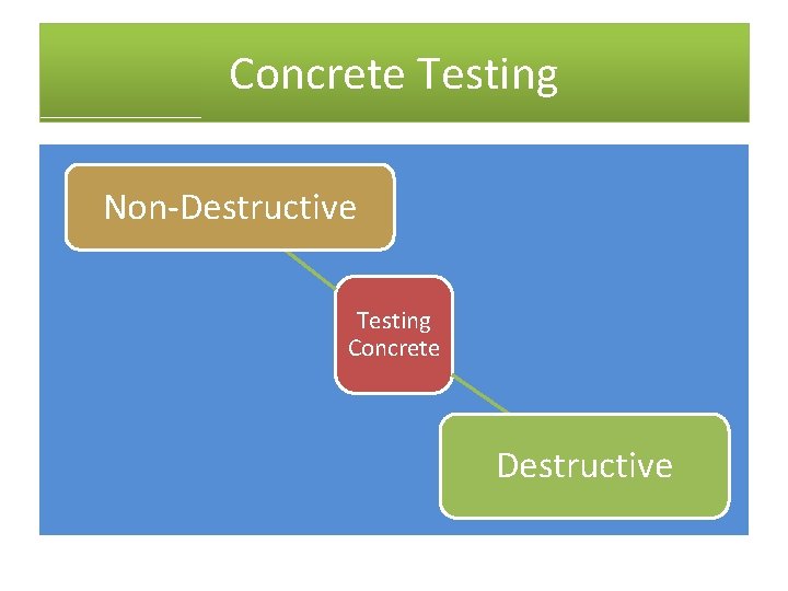 Concrete Testing Non-Destructive Testing Concrete Destructive 