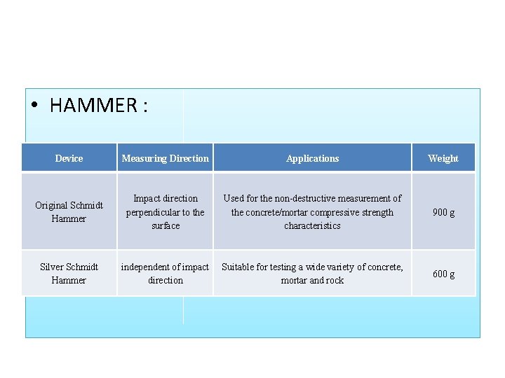  • HAMMER : Device Measuring Direction Applications Weight Original Schmidt Hammer Impact direction