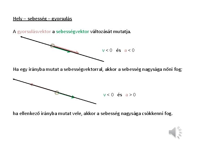 Hely – sebesség – gyorsulás A gyorsulásvektor a sebességvektor változását mutatja. v < 0