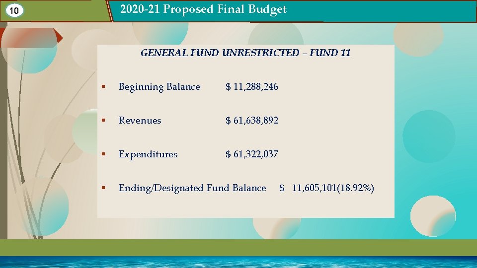 2020 -21 Proposed Final Budget 10 GENERAL FUND UNRESTRICTED – FUND 11 § Beginning 2020 -21 Proposed Final Budget 10 GENERAL FUND UNRESTRICTED – FUND 11 § Beginning