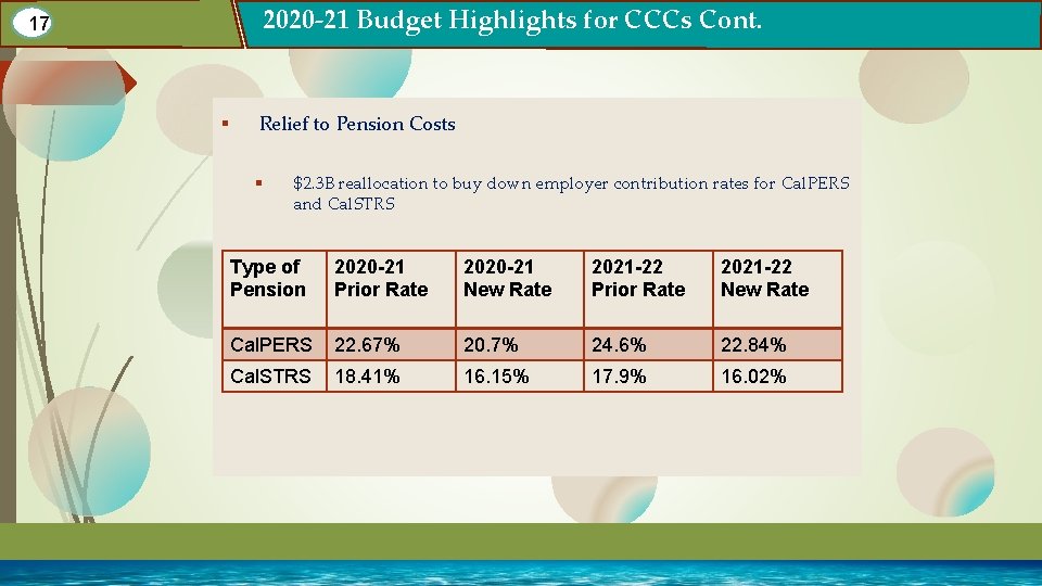 2020 -21 Budget Highlights for CCCs Cont. 17 § Relief to Pension Costs § 2020 -21 Budget Highlights for CCCs Cont. 17 § Relief to Pension Costs §