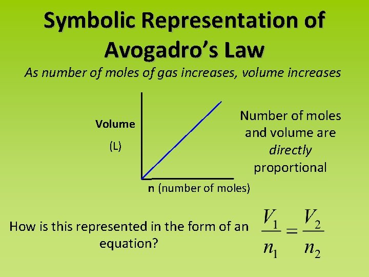 Symbolic Representation of Avogadro’s Law As number of moles of gas increases, volume increases