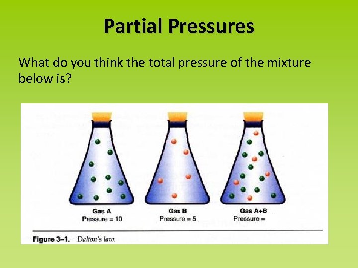 Partial Pressures What do you think the total pressure of the mixture below is?