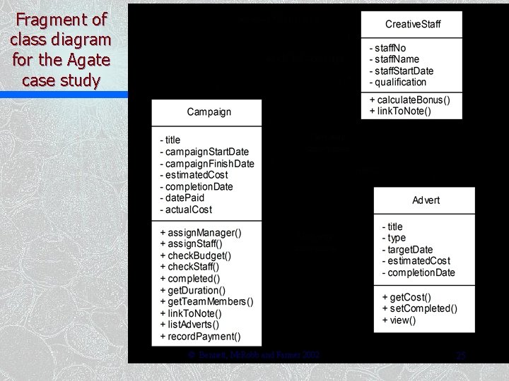 Fragment of class diagram for the Agate case study © Bennett, Mc. Robb and