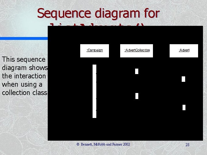 Sequence diagram for list. Adverts() This sequence diagram shows the interaction when using a