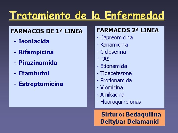 Tratamiento de la Enfermedad FARMACOS DE 1ª LINEA - Isoniacida - Rifampicina - Pirazinamida