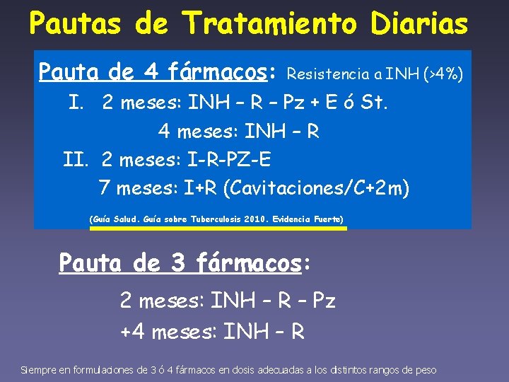 Pautas de Tratamiento Diarias Pauta de 4 fármacos: Resistencia a INH (>4%) I. 2
