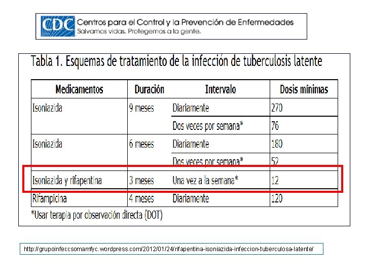 http: //grupoinfeccsomamfyc. wordpress. com/2012/01/24/rifapentina-isoniazida-infeccion-tuberculosa-latente/ 