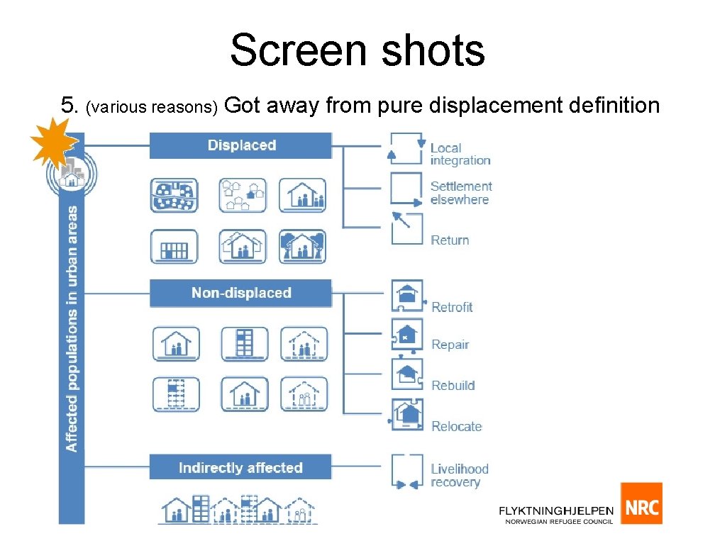 Screen shots 5. (various reasons) Got away from pure displacement definition 