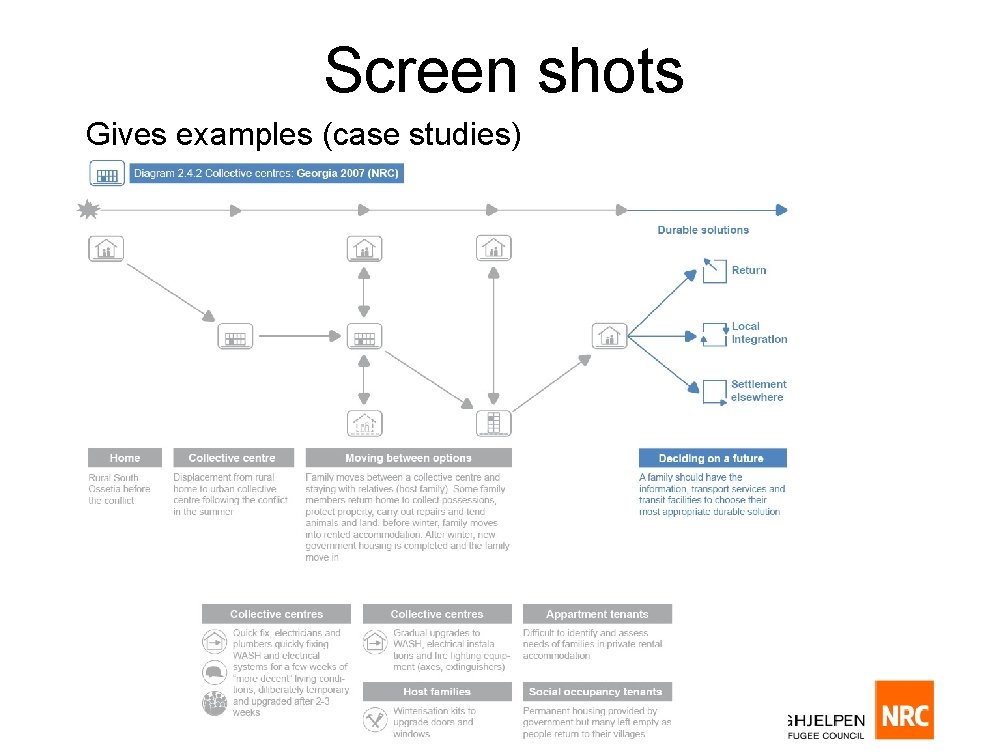 Screen shots Gives examples (case studies) 