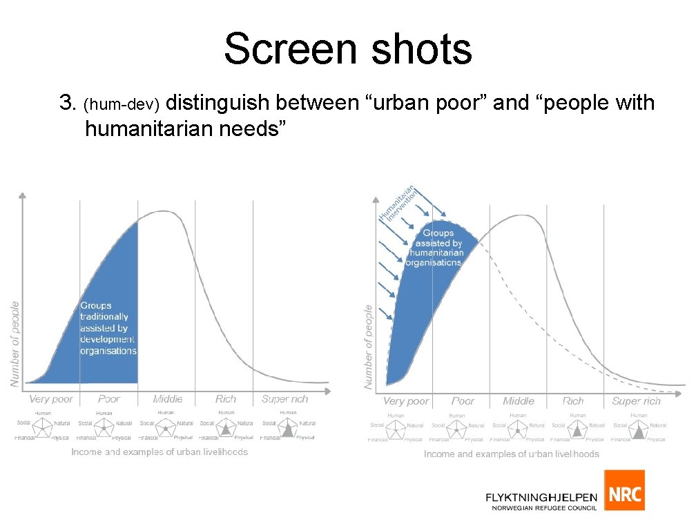Screen shots 3. (hum-dev) distinguish between “urban poor” and “people with humanitarian needs” 
