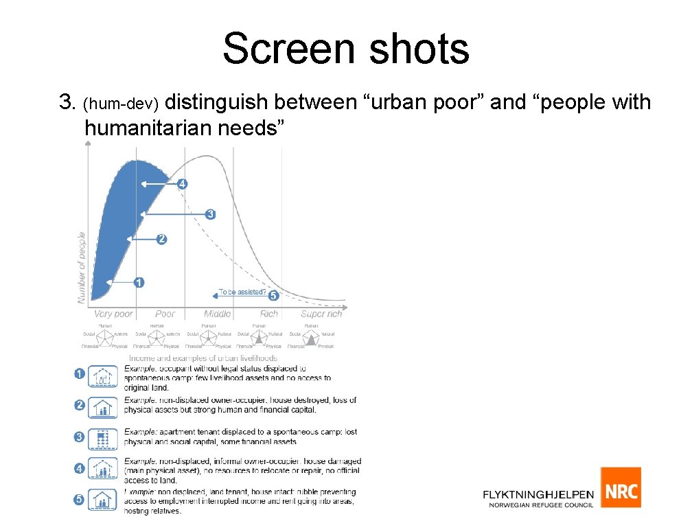 Screen shots 3. (hum-dev) distinguish between “urban poor” and “people with humanitarian needs” 