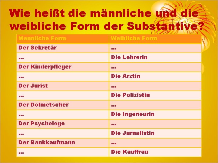 Wie heißt die männliche und die weibliche Form der Substantive? Mannliche Form Weibliche Form