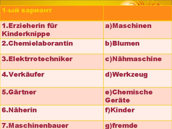 1 -ый вариант 1. Erzieherin für Kinderknippe 2. Chemielaborantin a)Maschinen 3. Elektrrotechniker c)Nähmaschine 4.