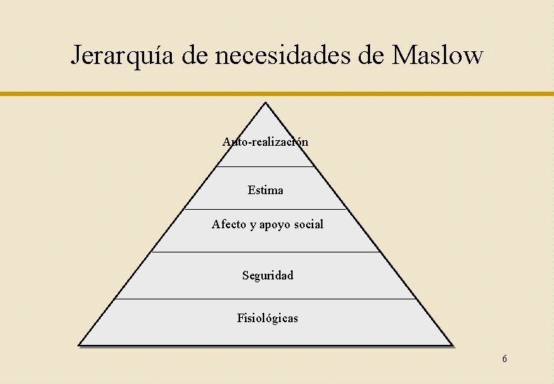 Jerarquía de necesidades de Maslow Auto-realización Estima Afecto y apoyo social Seguridad Fisiológicas 6