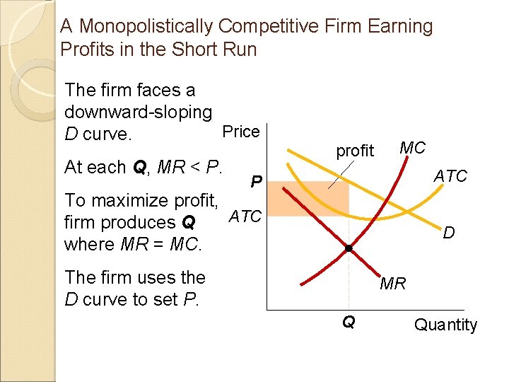 A Monopolistically Competitive Firm Earning Profits in the Short Run The firm faces a