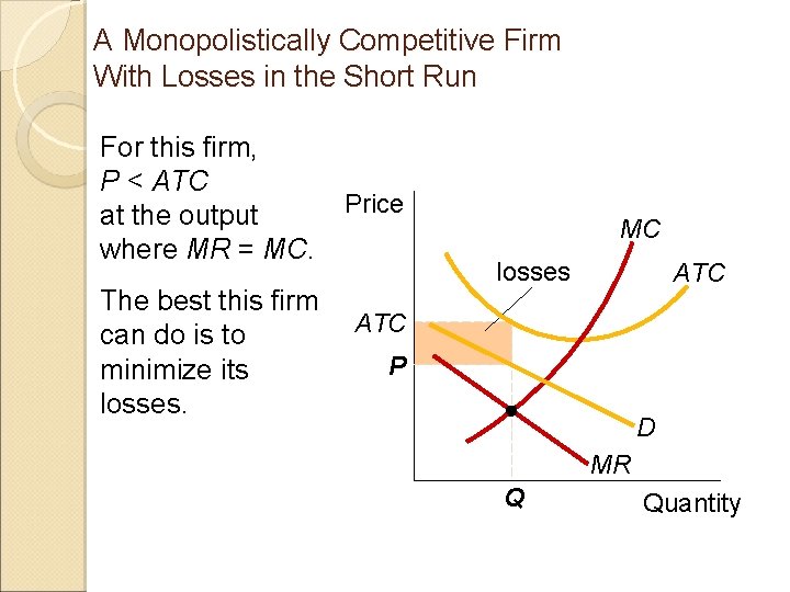 A Monopolistically Competitive Firm With Losses in the Short Run For this firm, P