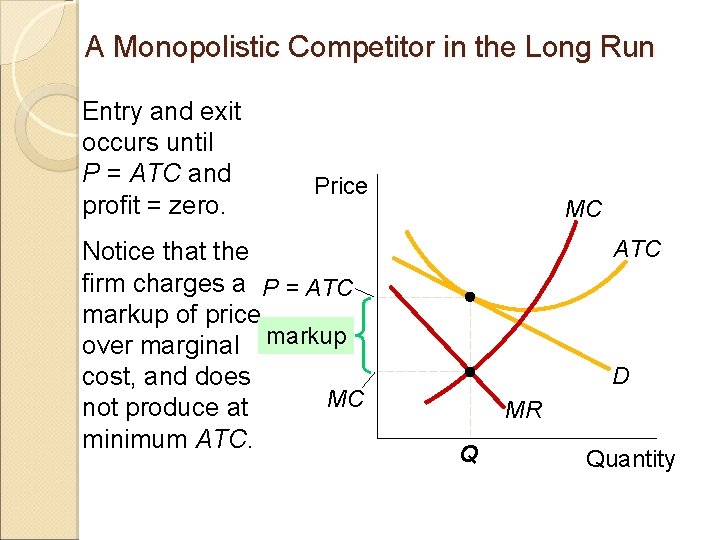 A Monopolistic Competitor in the Long Run Entry and exit occurs until P =