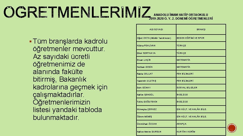 ANADOLU İMAM HATİP ORTAOKULU 2019 -2020 Ö. Y. 2. DÖNEMİ ÖĞRETMENLERİ ADI SOYADI §