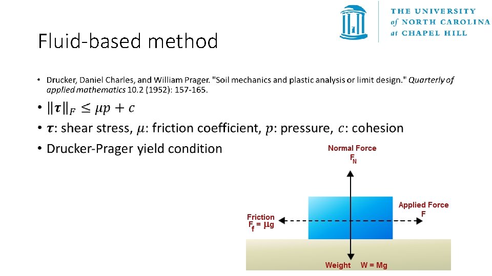 Fluid-based method • 