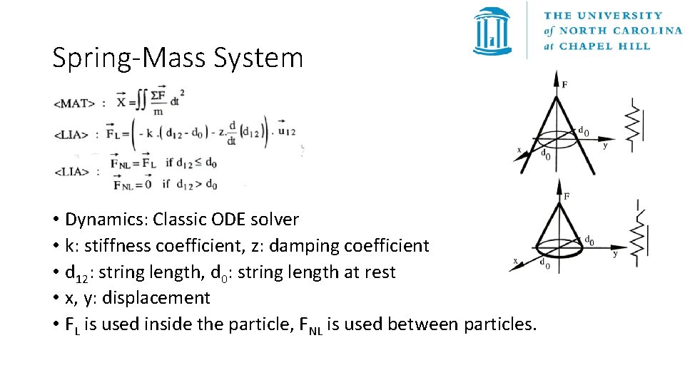 Spring-Mass System • Dynamics: Classic ODE solver • k: stiffness coefficient, z: damping coefficient