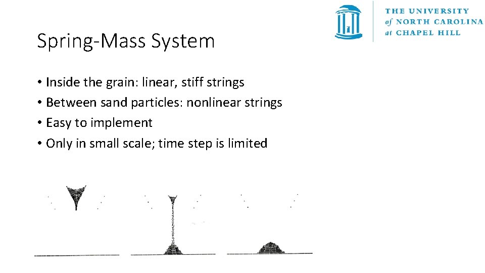 Spring-Mass System • Inside the grain: linear, stiff strings • Between sand particles: nonlinear